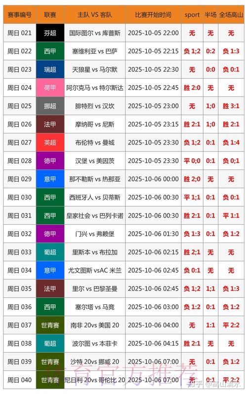 深入探讨世界杯比分预测分析技巧与方法